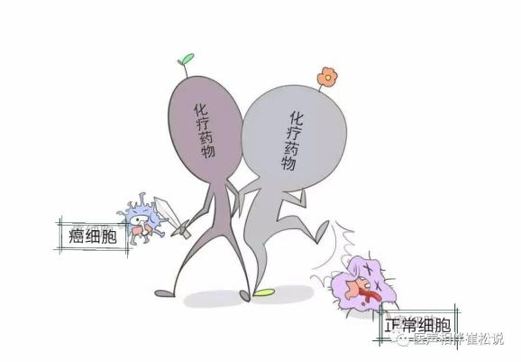 救命良方还是虎狼之药?莫衷一是的化疗