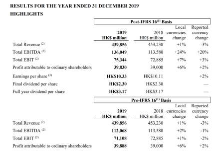 疫情冲击李嘉诚家族紧急“自救”