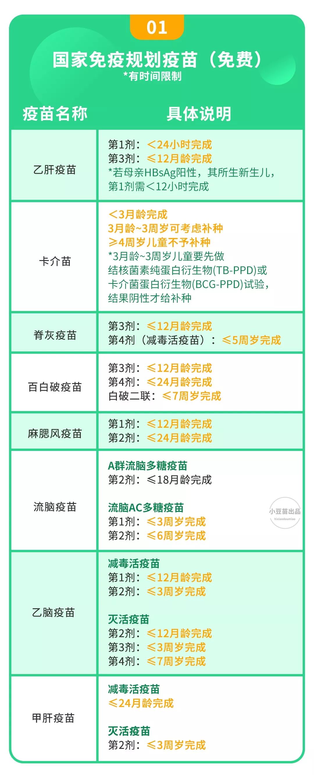 【2020年全国预防接种宣传日】及时接种疫苗 共筑健康