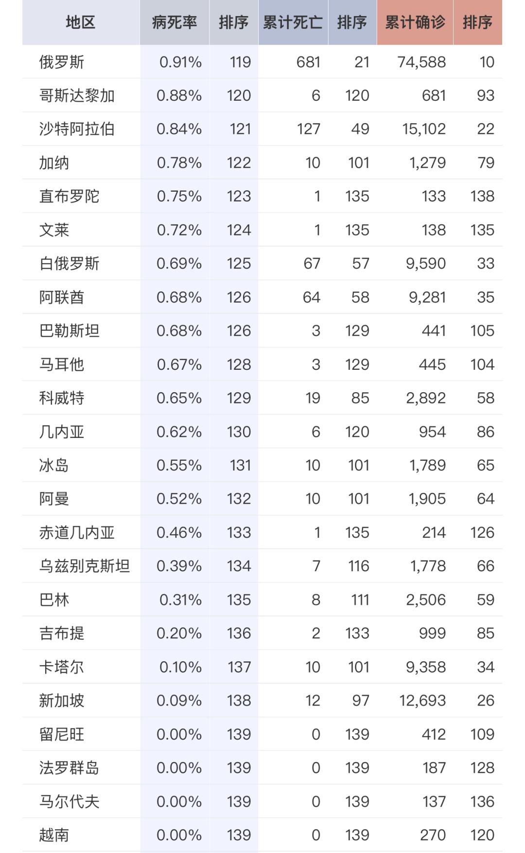 累计突破277万余例,全球最新疫情分布图来了