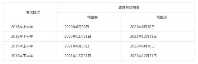 提醒:2020年上半年中小学教师资格考试推迟至下半年一并组织实施(最新发布)