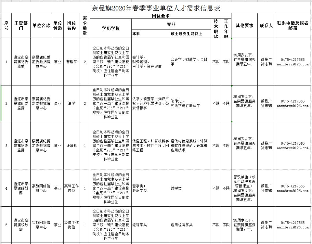 通辽市召开2020年人才引进网络直播推介会(附:奈曼旗人才需求信息表)