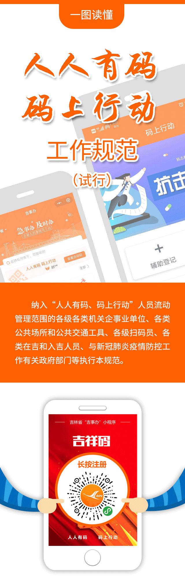 一码通行吉祥码上线了一图读懂人人有码码上行动