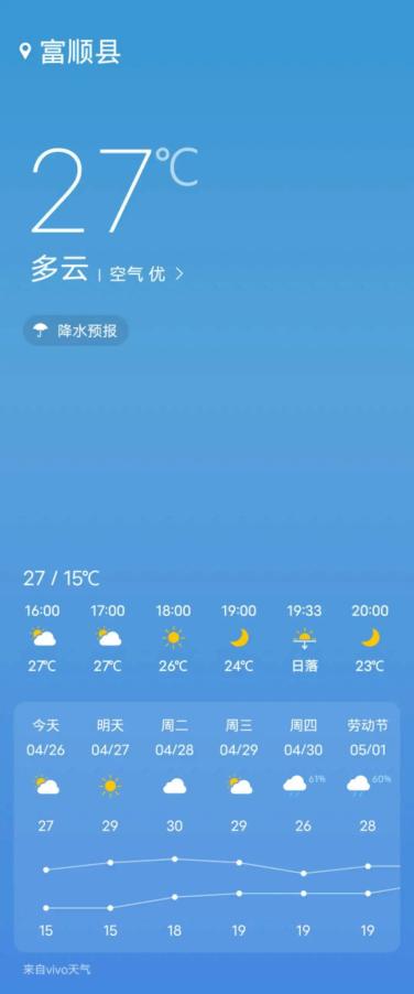 富顺县气象局4月26日16时发布未来24小时天气预报:预计今天晚上到明天