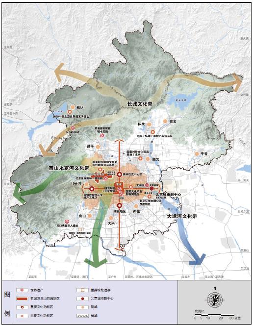 新版北京城市总体规划的转型与探索