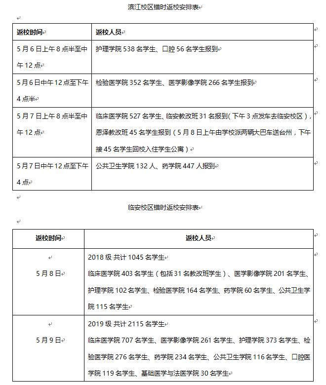 河南这所高校复学了！又一批高校官宣“五一”后陆续开学！（最新发布）