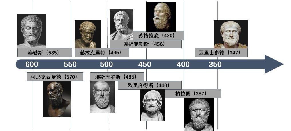 口袋抓马邀你漫步古希腊哲学上