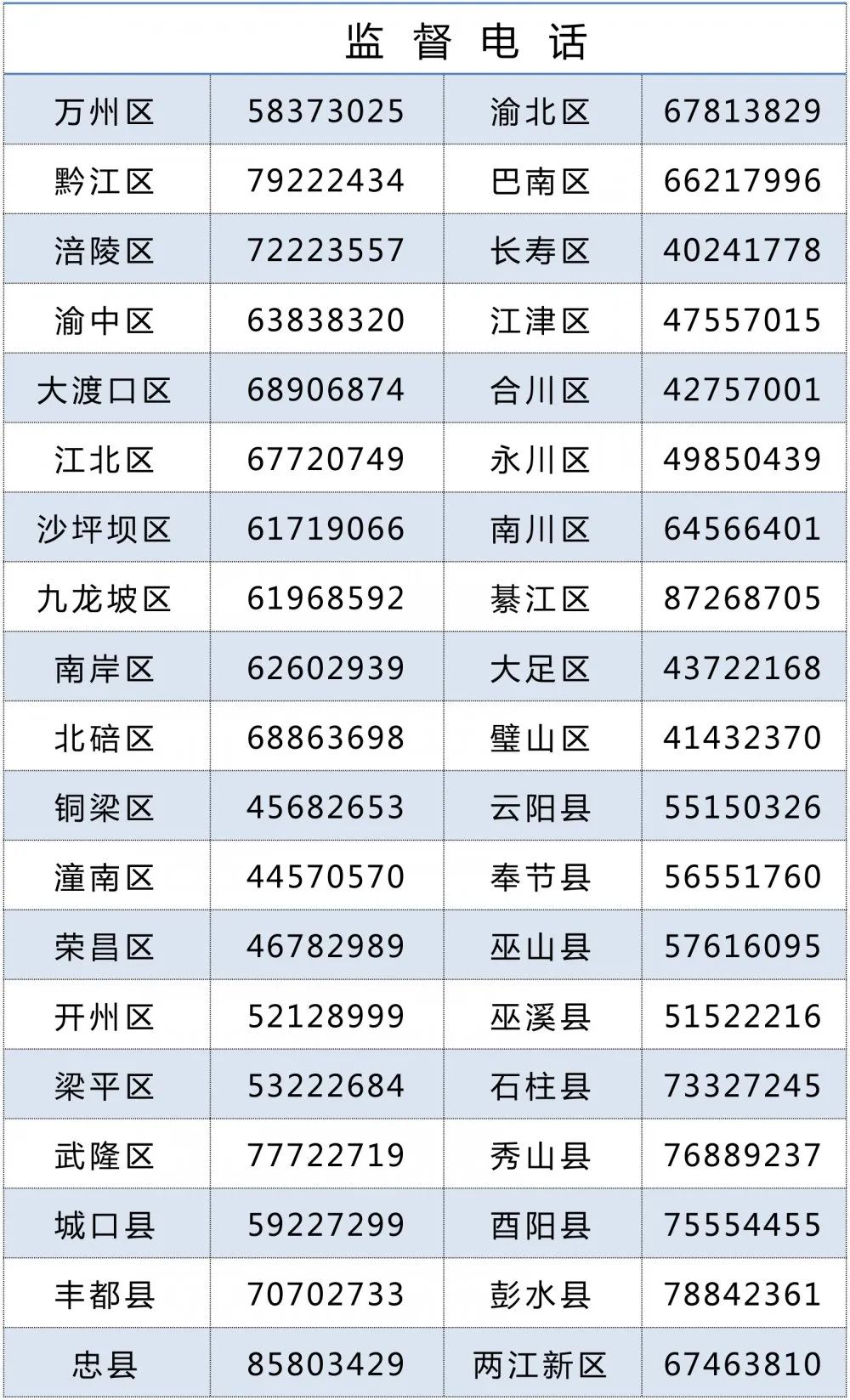 【减负】重庆企业社保费减免!你的单位符合吗?快来查询