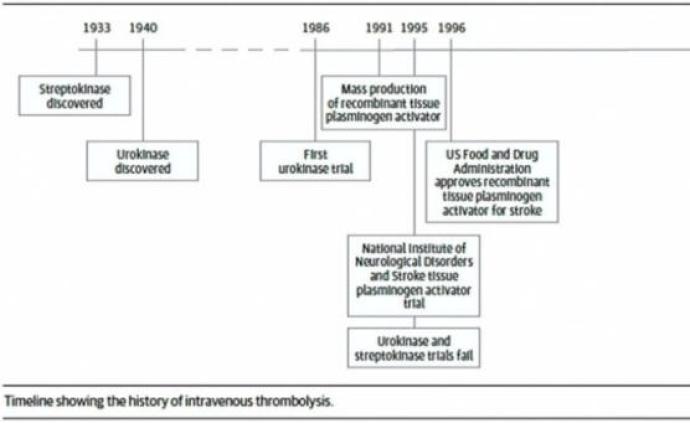 阿替普酶后时代,超时间窗的静脉溶栓时代要来了?