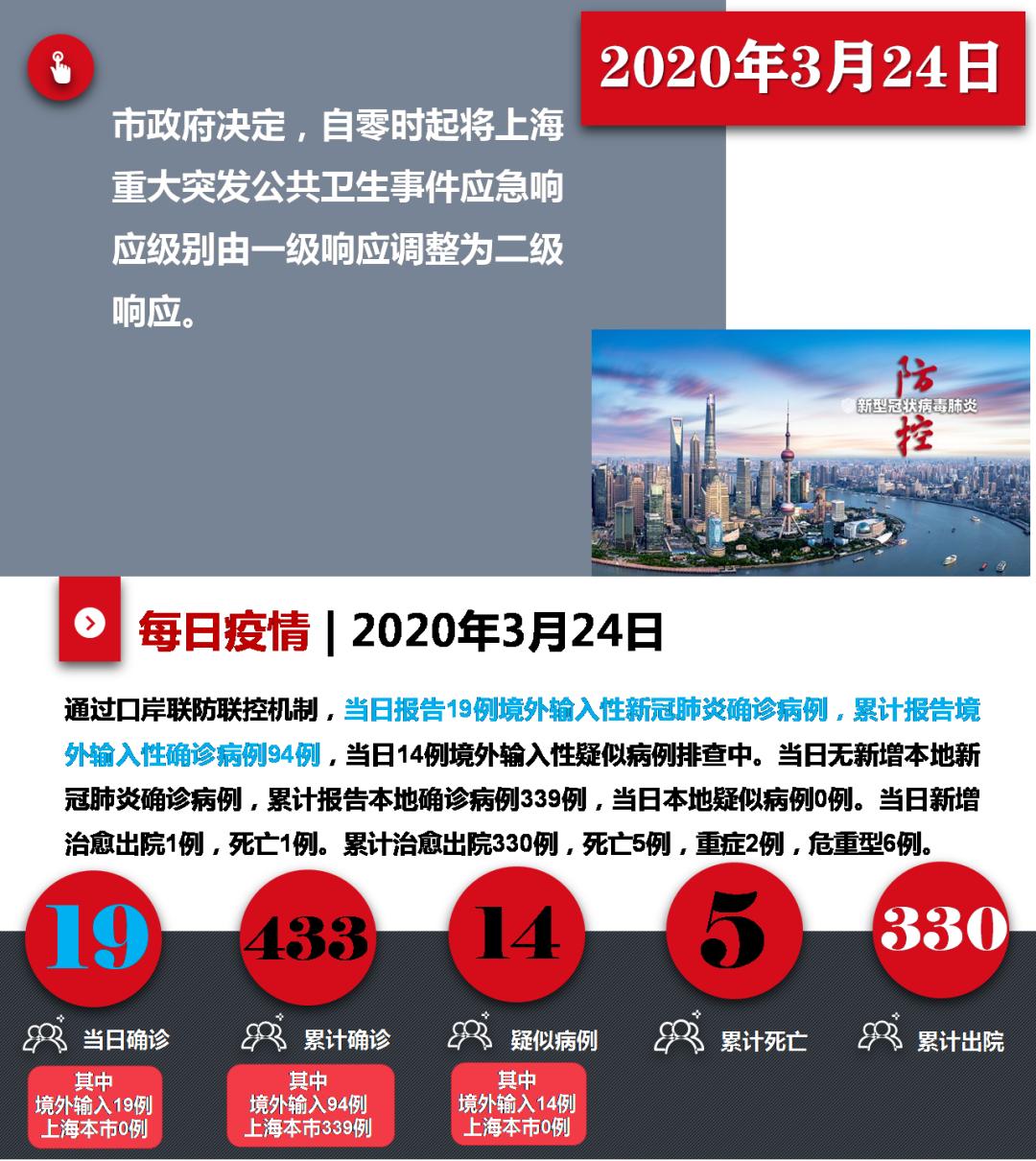 图文综合版| 大事记 上海抗击新冠肺炎的日日夜夜