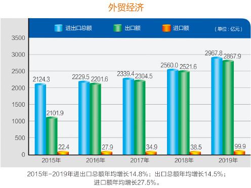 义乌求生记：经历20年从未有过的“难”