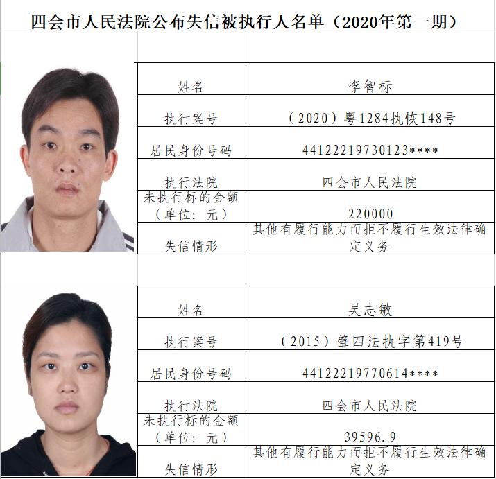 下面,我们来看看最新的失信被执行人名单 (注:名单中已撤回主动履行案