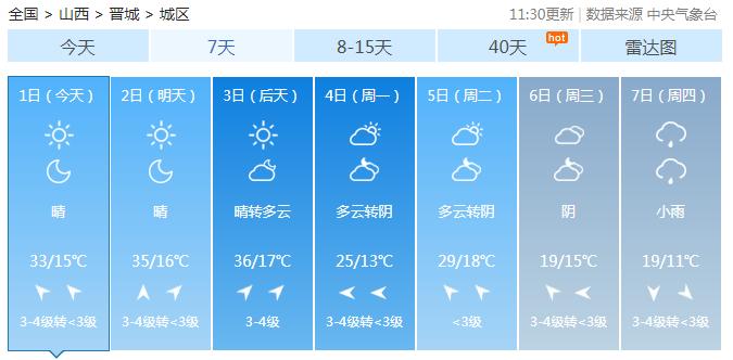 长治未来一周天气预报
