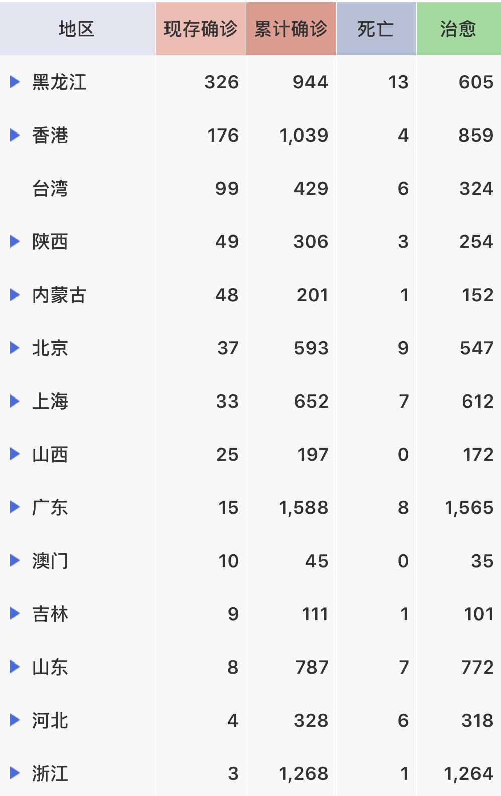 最新!累计323万余例,全球最新疫情分布图来了