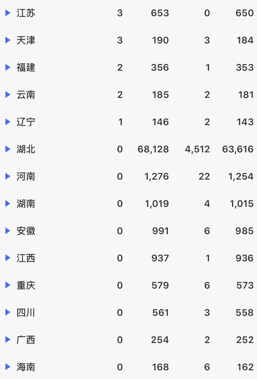 最新!累计323万余例,全球最新疫情分布图来了