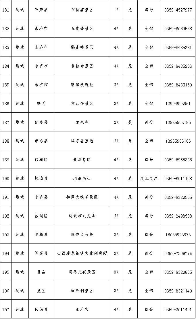 山西省部分a级旅游景区开放情况及咨询电话一览表