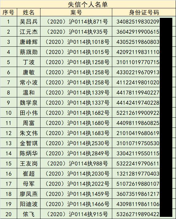 10家企业!嘉定新一批失信被执行人名单曝