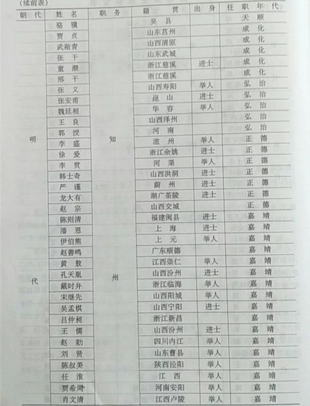 方志安国安国历史上的旧政权一