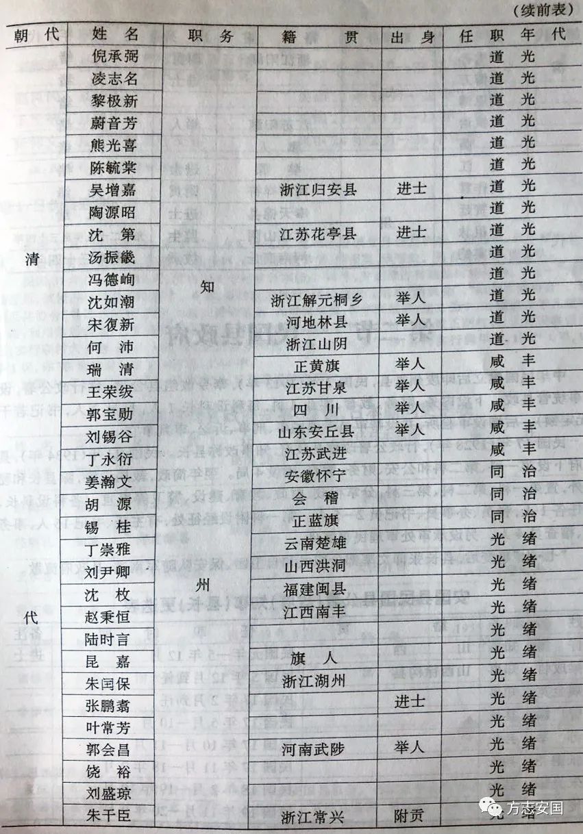 方志安国安国历史上的旧政权二