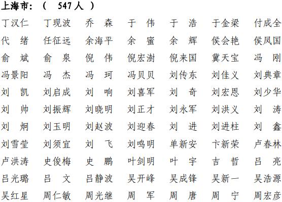 上海共有1095人通过!今年第十四批一级建造师注册人员名单出炉啦!(最新发布)