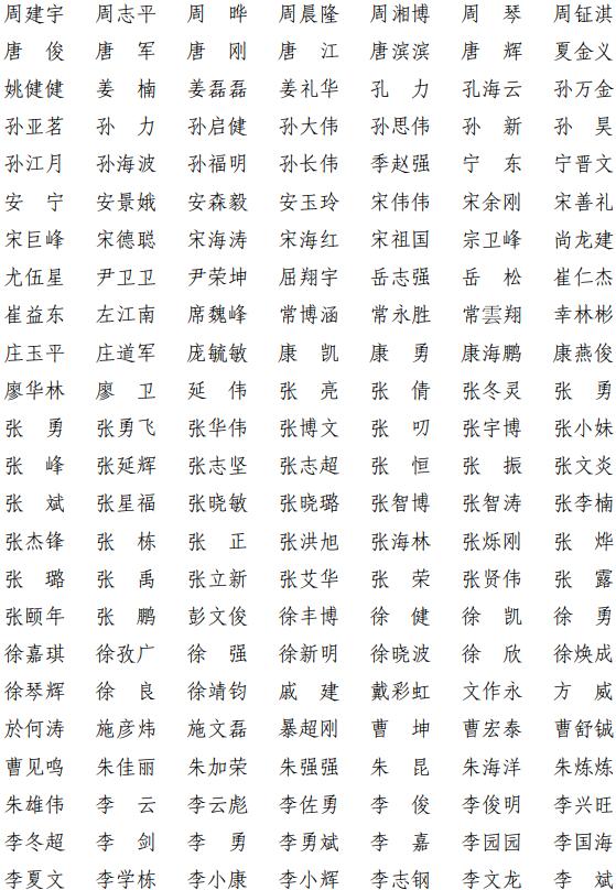 上海共有1095人通过!今年第十四批一级建造师注册人员名单出炉啦!(最新发布)