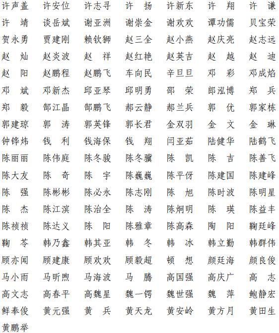 上海共有1095人通过!今年第十四批一级建造师注册人员名单出炉啦!(最新发布)