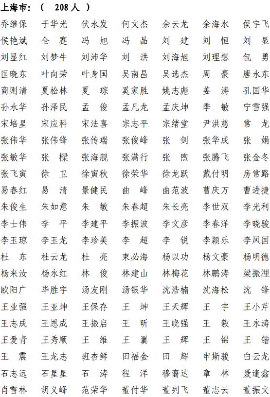 上海共有1095人通过!今年第十四批一级建造师注册人员名单出炉啦!(最新发布)