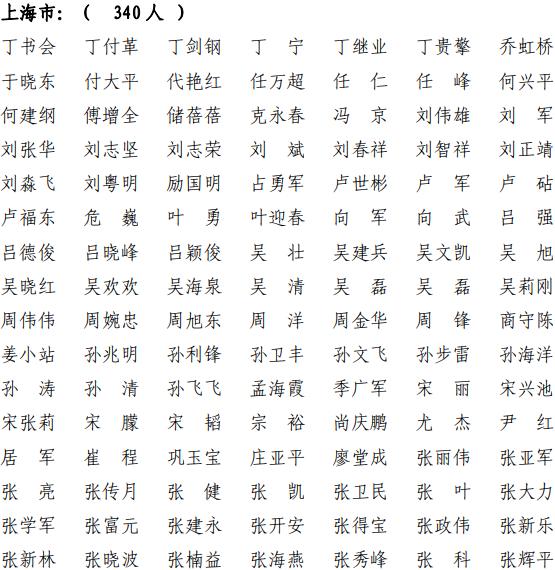 上海共有1095人通过!今年第十四批一级建造师注册人员名单出炉啦!(最新发布)