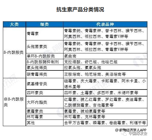 长江流域抗生素污染新型农业面源污染不可忽视