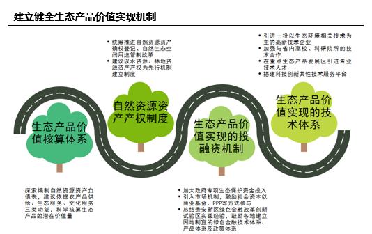 总体规划类贵州省新型城镇化高质量发展研究