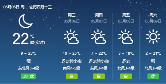 未来4天,乌兰察布天气预报