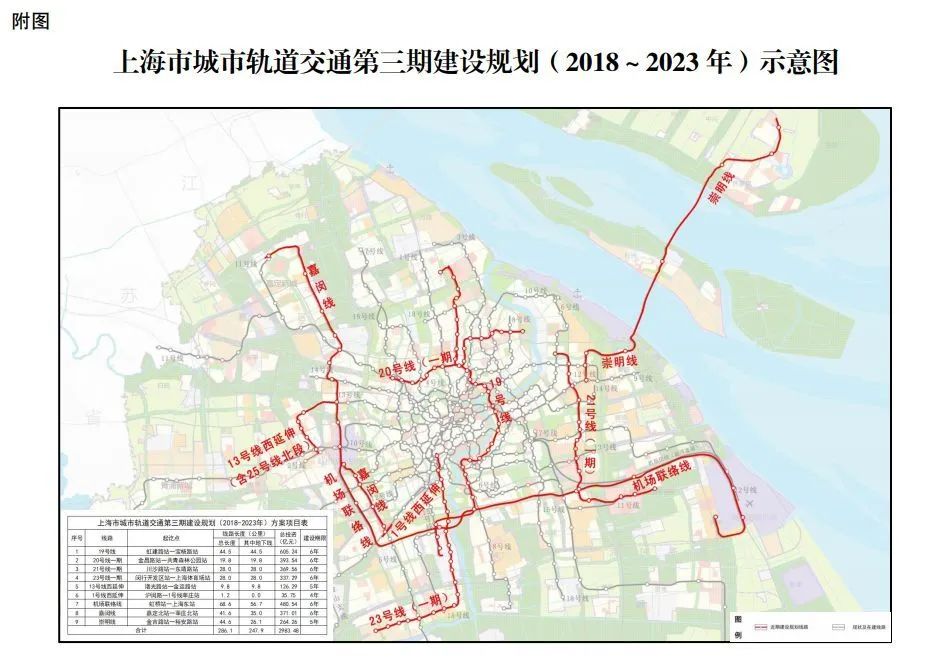 确定了嘉闵线将北延至太仓境内