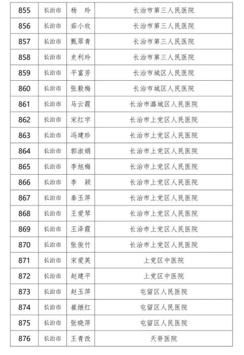 山西省卫健委:为1747名护龄满30年护理人员颁发荣誉证书(附名单)