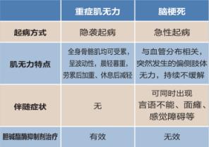 03 警惕重症肌无力的信号 1 眼外肌症状:眼睑下垂,视物成双,眼球活动