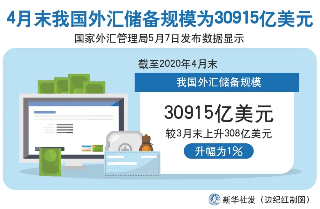 外汇远期市场_外汇属于什么市场_外汇市场中国银行