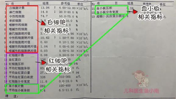 血常规抽几管血 澎拜新闻
