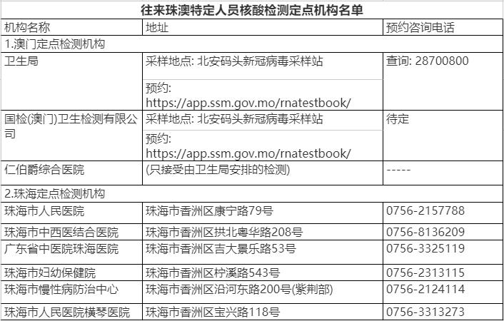 8日6时起珠澳口岸对特定人员不再进行现场核酸检测采样