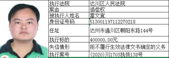 达州市达川区人民法院2020年34月失信被执行人曝光名单一