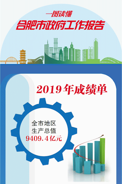 迈上1万亿台阶!一图读懂政府工作报告