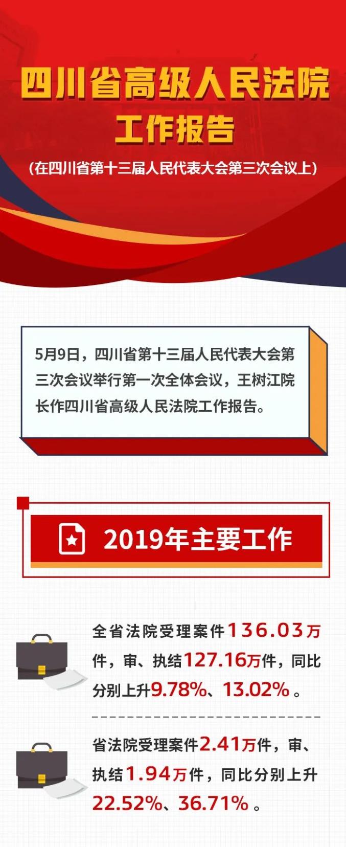 四川两会丨一图读懂四川省高级人民法院工作报告报告