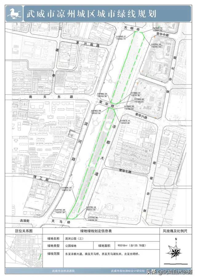 武威市凉州区城市绿线规划