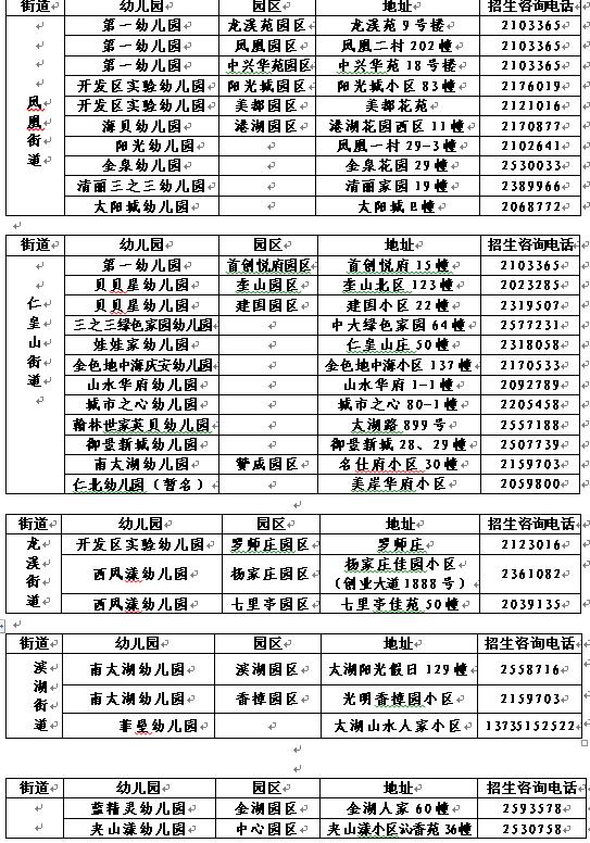 2020年吴兴区中心城各街道幼儿园招生咨询电话表疫情防控期间,建议