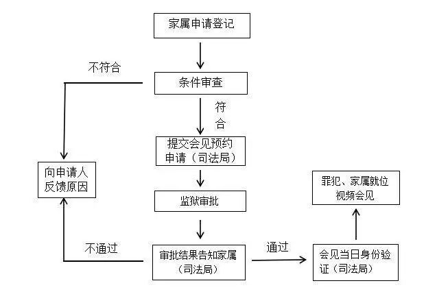 丽水市开启远程视频"云会见",实现监狱探亲"