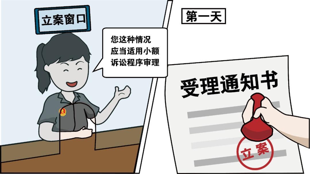 贵阳中院原创漫画丨民事诉讼程序繁简分流改革试点解读——小额诉讼篇