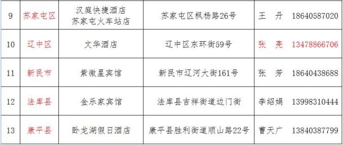 附件:属地指定集中隔离宾馆名单 沈阳