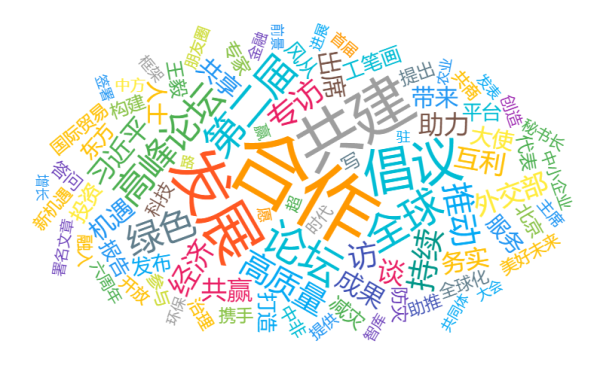 图16"一带一路"联合国词云图