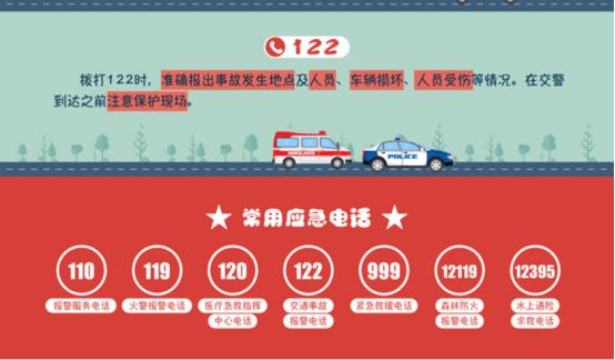 ↓ ↓ ↓ 常用的应急电话 end 本文由北京亦庄发布 转载请注明出处 原