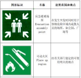 防灾减灾日这些安全应急标识你知道多少
