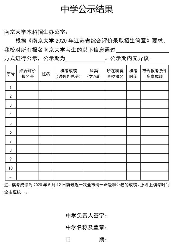 南大招生小蓝鲸微信公众号原标题《小南请转 南京大学2020年江苏省