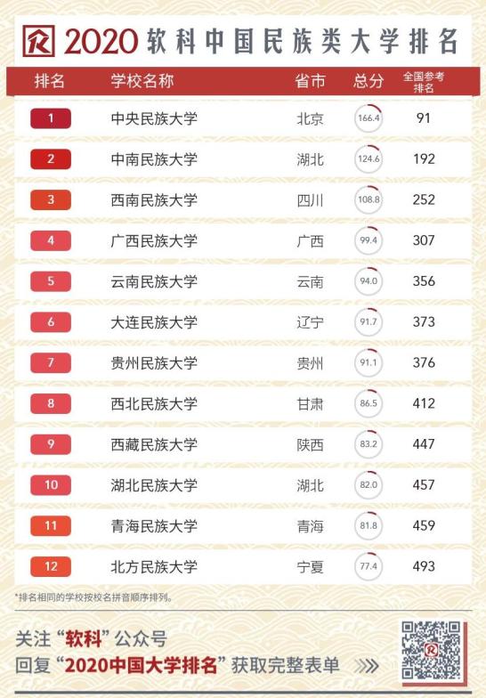 最新2020中国大学排名发布看看宁夏的几所高校排在哪里